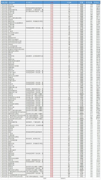 河北大学是什么档次大学