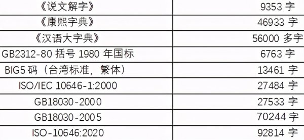 汉字一共有多少个