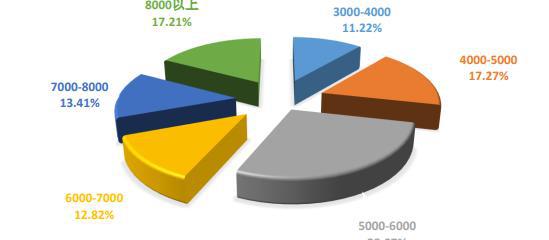 中南财大为啥叫小破财