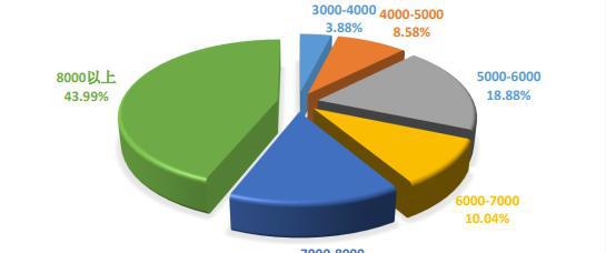 中南财大为啥叫小破财