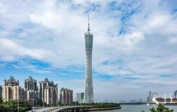 广东民办最好二本大学排行榜