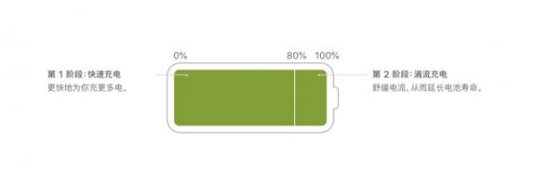 苹果电池健康怎么保持