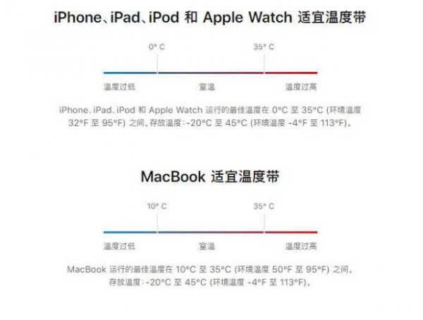 苹果电池健康怎么保持