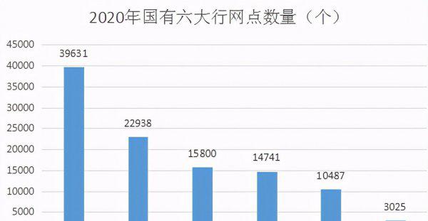 银行柜员最低学历要求