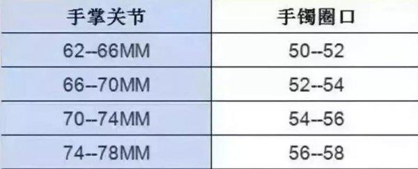 翡翠手镯圈口尺寸表