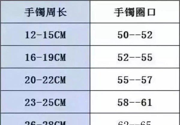 翡翠手镯圈口尺寸表