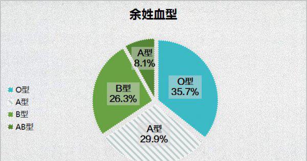 余姓的来源和历史人物