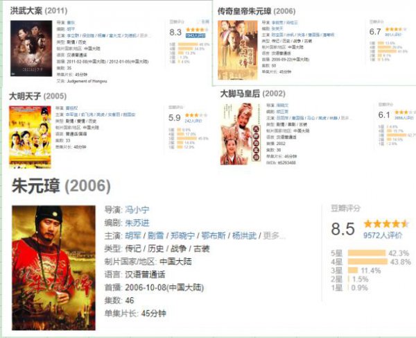 胡军演的朱元璋电视剧叫什么名