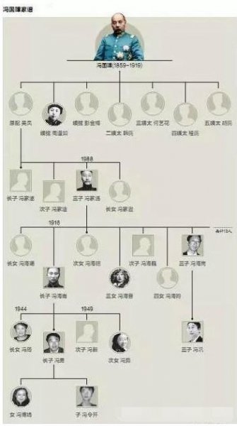 冯国璋和冯巩是什么关系