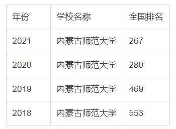 内蒙古师范大学是一本还是二本