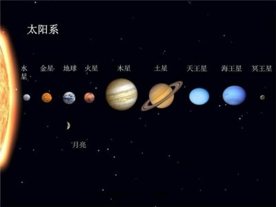宇宙中木星为什么恐怖 木星为什么是最恐怖的星球
