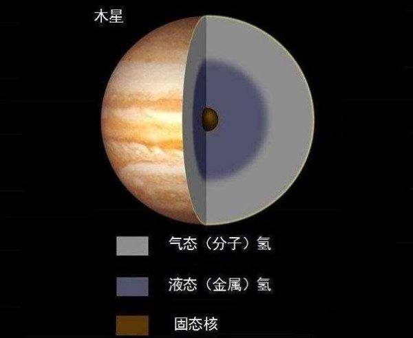宇宙中木星为什么恐怖