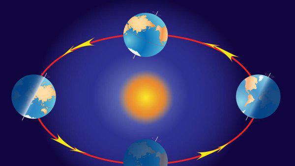 日历上怎么分清楚阴历阳历