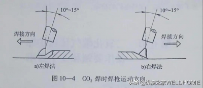 气保焊初学者的技巧 气保焊怎么焊才能焊好的操作教程