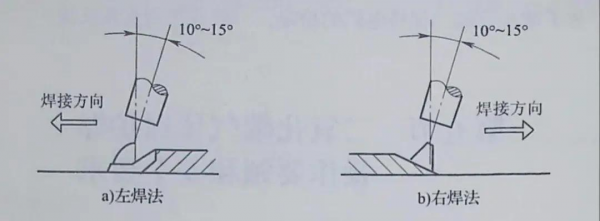 气保焊初学者的技巧