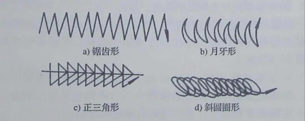气保焊初学者的技巧
