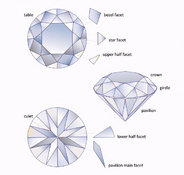 钻石3ex切工指的是什么