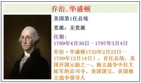 美国历届总统一览表