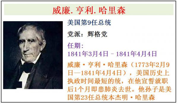 美国历届总统一览表