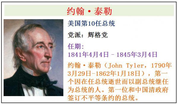 美国历届总统一览表