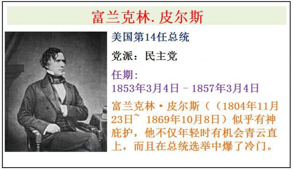 美国历届总统一览表