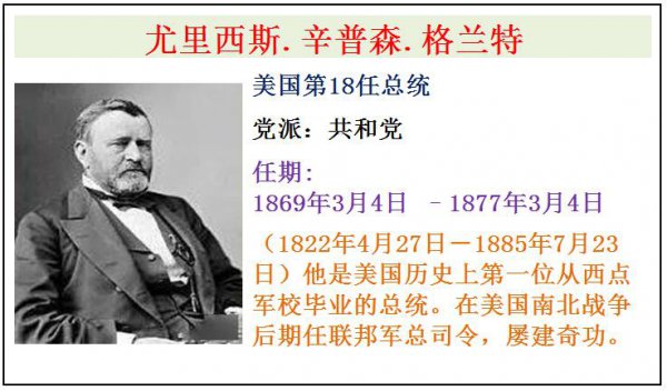 美国历届总统一览表