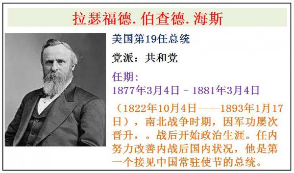 美国历届总统一览表