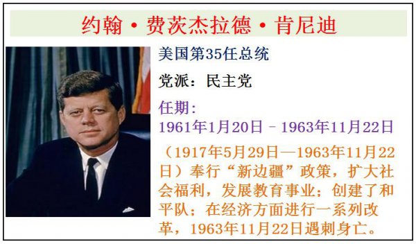 美国历届总统一览表