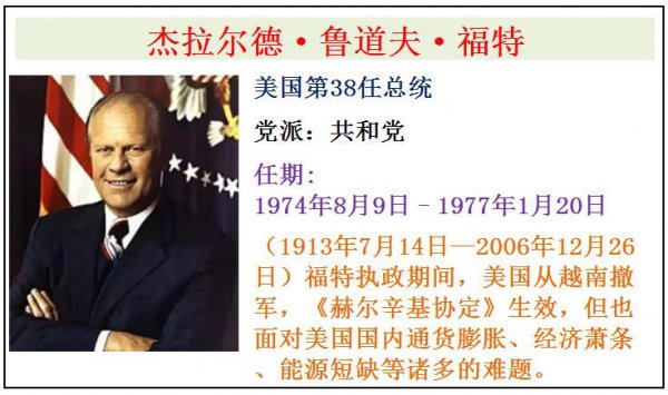 美国历届总统一览表