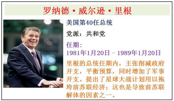 美国历届总统一览表