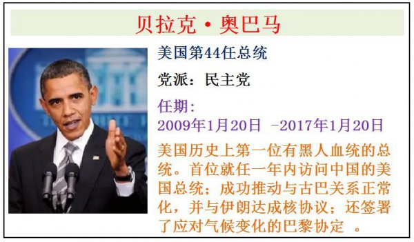 美国历届总统一览表