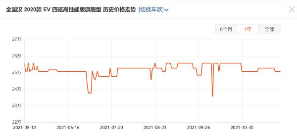 电动汽车销量排行榜