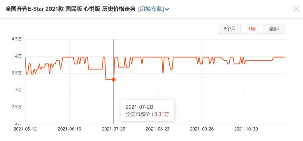 电动汽车销量排行榜