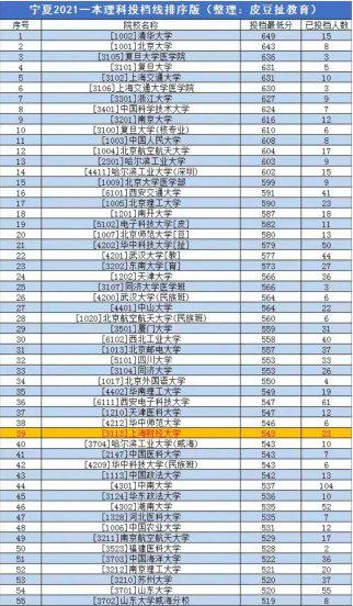 中央财经大学分数线为什么这么高