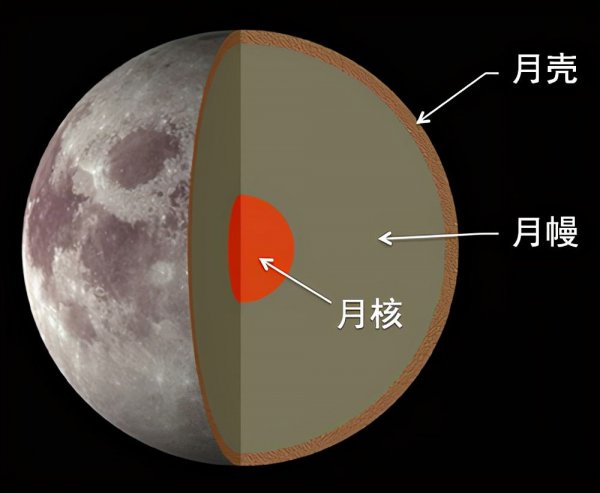 世界卫星排名前十