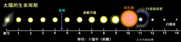 世界卫星排名前十