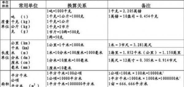 1英亩等于多少亩