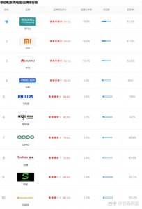 充电宝十大名牌排行榜 排名前十口碑好的充电宝品牌