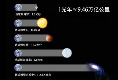 银河系的直径是多少光年 银河系直径怎么测出来的