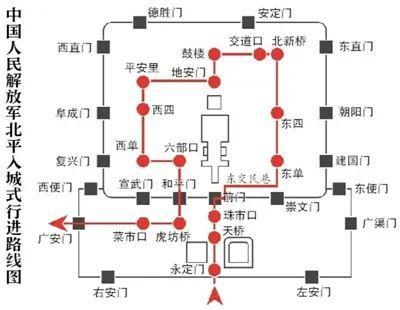 北平解放是哪一年哪一天
