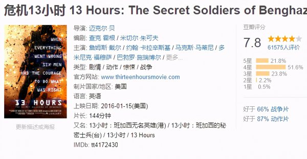 世界上十大惨烈的战争电影