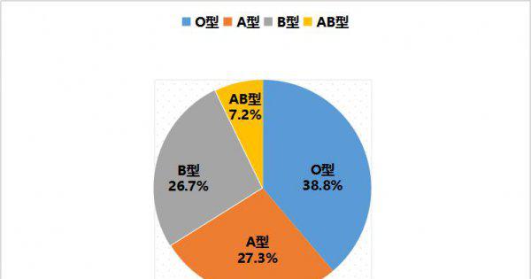 韦氏的由来及其发展