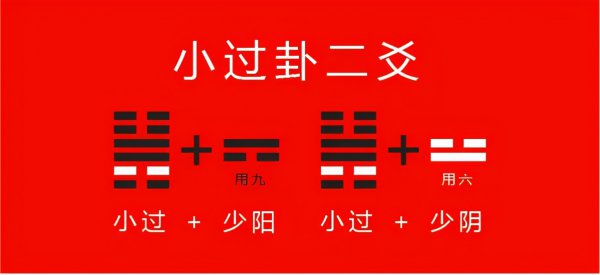 详解易经中小过卦预示着什么意思