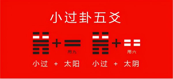 详解易经中小过卦预示着什么意思