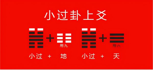 详解易经中小过卦预示着什么意思