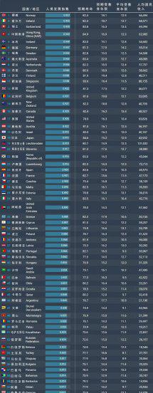 南美洲有哪些国家