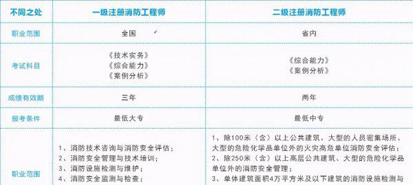 一消和二消区别是什么