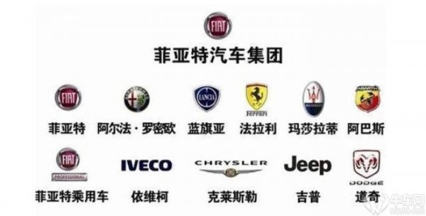 菲亚特汽车是哪个国家的品牌