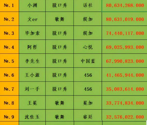 yy直播怎么赚钱的