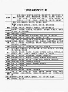 教授级高工相当于什么级别 教授级高工是几级教授